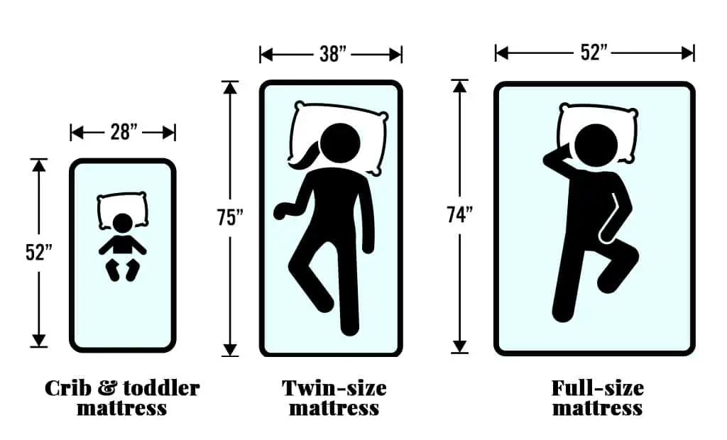 dimensions of a full size crib mattress