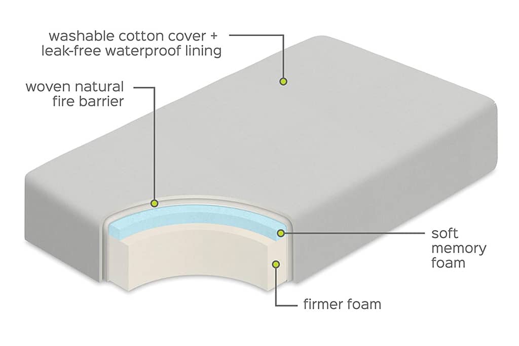 can you roll up foam toddler mattress